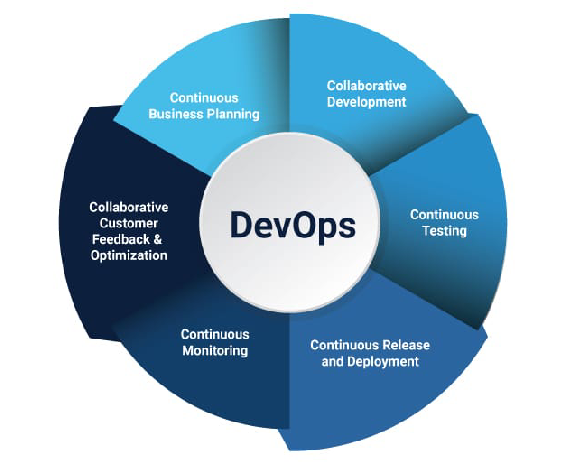 DevOps & Server Management